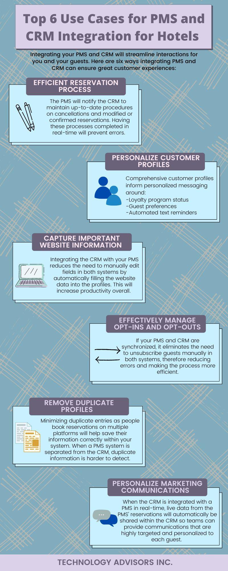 [INFOGRAPHIC] Top 6 Use Cases for PMS and CRM Integration for Hotels